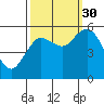 Twin Beach tide chart for Tuesday, September 30, 2025