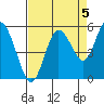 Twin Beach tide chart for Friday, September 5, 2025