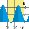Twin Beach tide chart for Monday, September 8, 2025
