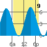 Twin Beach tide chart for Tuesday, September 9, 2025