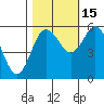Twin Beach tide chart for Wednesday, October 15, 2025