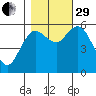 Twin Beach tide chart for Wednesday, October 29, 2025