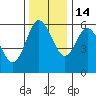 Twin Beach tide chart for Friday, November 14, 2025