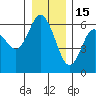 Twin Beach tide chart for Monday, December 15, 2025