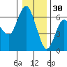 Twin Beach tide chart for Tuesday, December 30, 2025