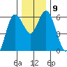 Twin Beach tide chart for Tuesday, December 9, 2025