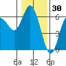 Twin Beach tide chart for Friday, January 30, 2026