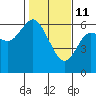 Twin Beach tide chart for Wednesday, February 11, 2026