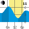 Twin Beach tide chart for Wednesday, March 11, 2026
