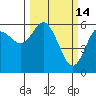 Twin Beach tide chart for Saturday, March 14, 2026