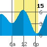 Twin Beach tide chart for Sunday, March 15, 2026