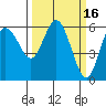 Twin Beach tide chart for Monday, March 16, 2026
