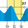 Twin Beach tide chart for Friday, March 27, 2026