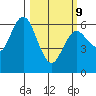 Twin Beach tide chart for Monday, March 9, 2026