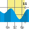 Twin Beach tide chart for Saturday, April 11, 2026