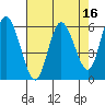 Twin Beach tide chart for Thursday, April 16, 2026