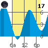 Twin Beach tide chart for Friday, April 17, 2026