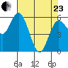 Twin Beach tide chart for Thursday, April 23, 2026