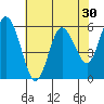 Twin Beach tide chart for Thursday, April 30, 2026