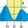 Twin Beach tide chart for Tuesday, April 7, 2026