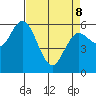 Twin Beach tide chart for Wednesday, April 8, 2026