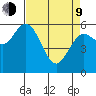 Twin Beach tide chart for Thursday, April 9, 2026