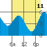 Twin Beach tide chart for Monday, May 11, 2026