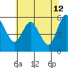 Twin Beach tide chart for Tuesday, May 12, 2026