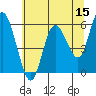 Twin Beach tide chart for Friday, May 15, 2026