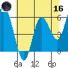 Twin Beach tide chart for Saturday, May 16, 2026