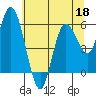 Twin Beach tide chart for Monday, May 18, 2026