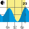 Twin Beach tide chart for Saturday, May 23, 2026