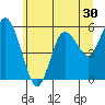 Twin Beach tide chart for Saturday, May 30, 2026