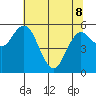 Twin Beach tide chart for Friday, May 8, 2026