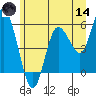 Twin Beach tide chart for Sunday, June 14, 2026