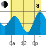 Twin Beach tide chart for Monday, June 8, 2026