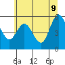 Twin Beach tide chart for Tuesday, June 9, 2026
