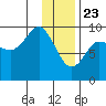 Two Arm Bay tide chart for Saturday, January 23, 2021