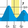 Two Arm Bay tide chart for Thursday, January 7, 2021