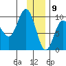Two Arm Bay tide chart for Saturday, January 9, 2021