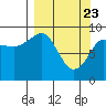 Two Arm Bay tide chart for Tuesday, March 23, 2021