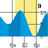 Two Arm Bay tide chart for Tuesday, March 9, 2021