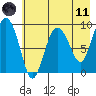 Two Arm Bay tide chart for Tuesday, May 11, 2021