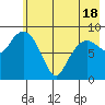 Two Arm Bay tide chart for Tuesday, May 18, 2021