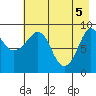 Two Arm Bay tide chart for Wednesday, May 5, 2021
