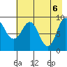 Two Arm Bay tide chart for Thursday, May 6, 2021