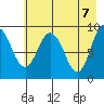 Two Arm Bay tide chart for Friday, May 7, 2021
