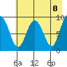 Two Arm Bay tide chart for Saturday, May 8, 2021