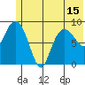 Two Arm Bay tide chart for Tuesday, June 15, 2021