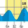 Two Arm Bay tide chart for Friday, June 18, 2021